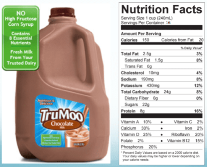 Chocolate milk nutrition facts